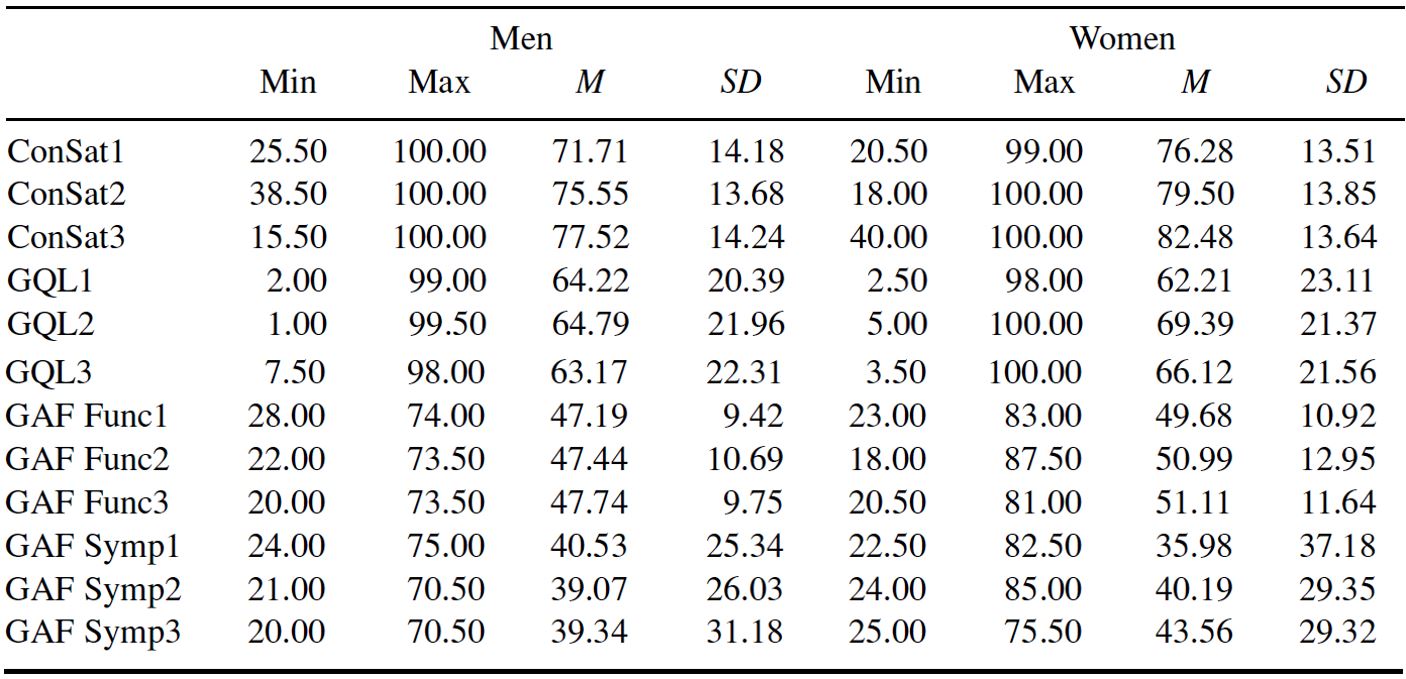 Table/Figure