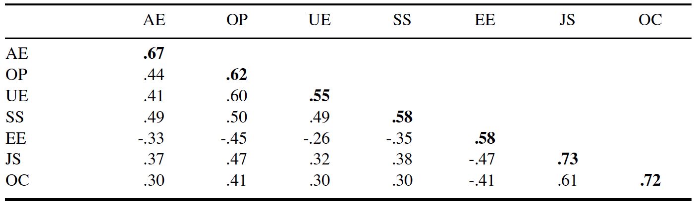 Table/Figure