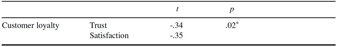 Table/Figure