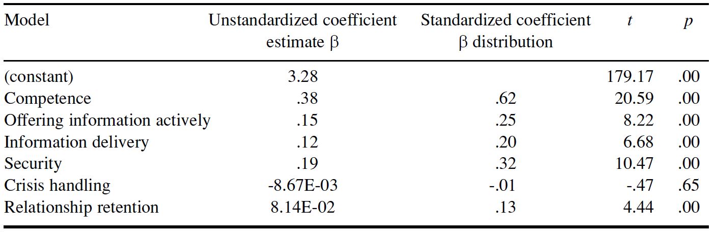 Table/Figure