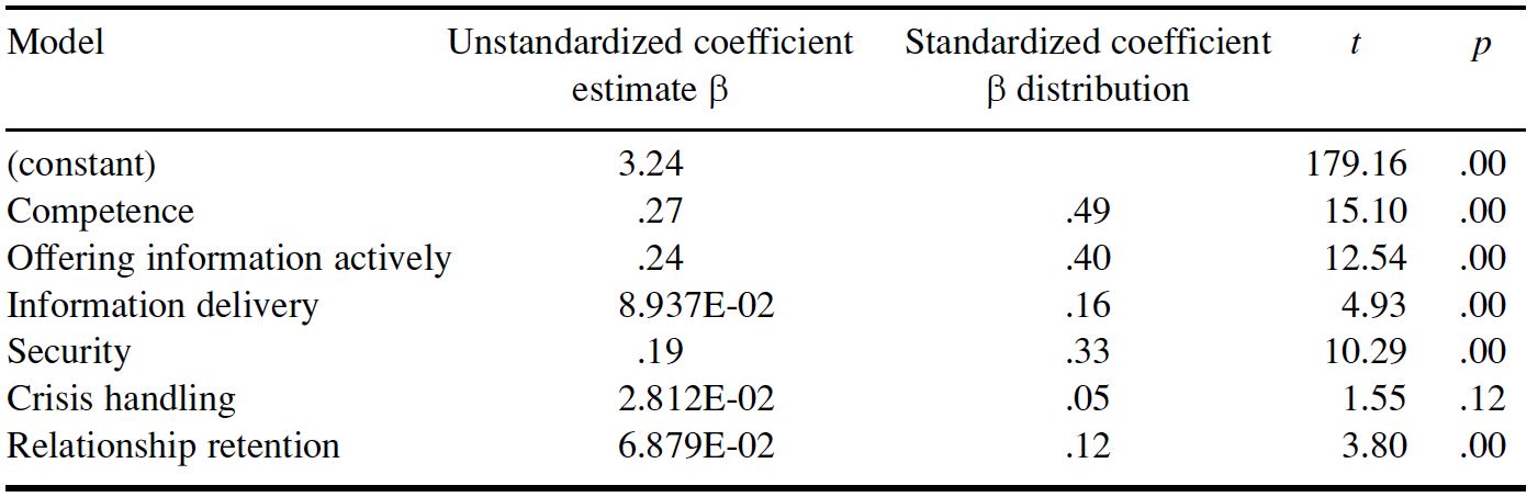 Table/Figure