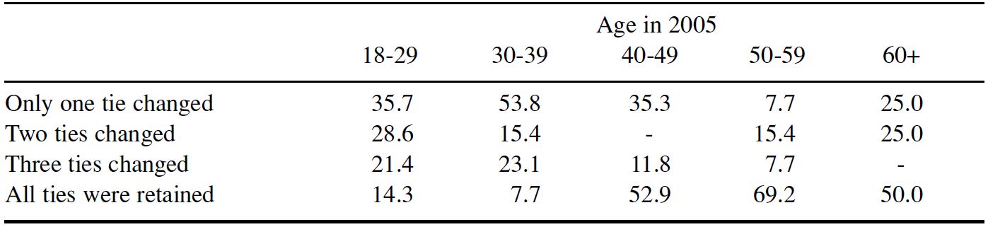 Table/Figure