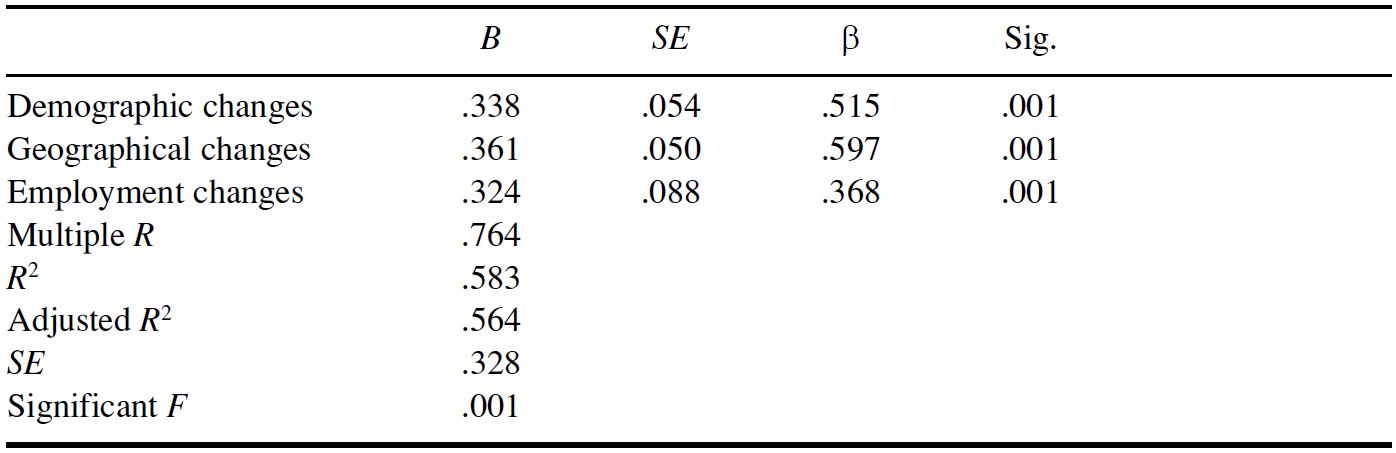 Table/Figure