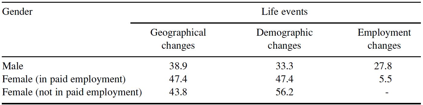 Table/Figure
