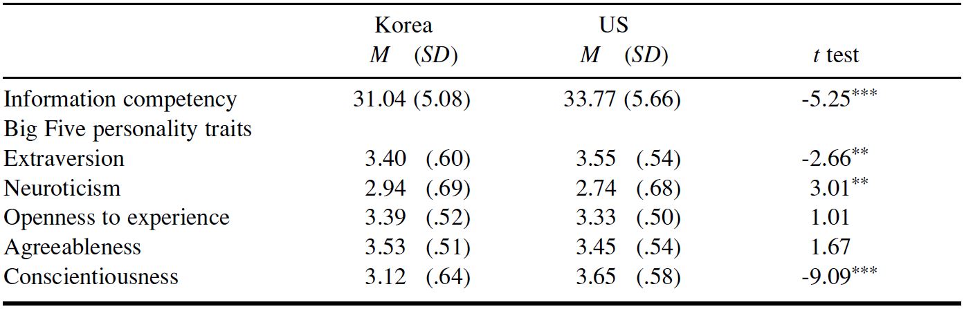 Table/Figure