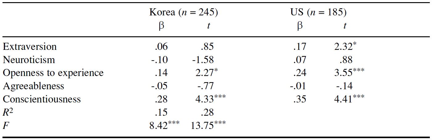 Table/Figure