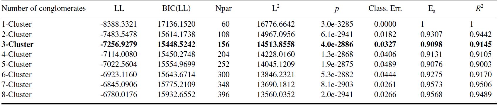 Table/Figure