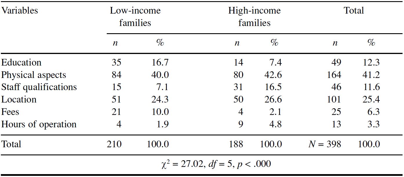 Table/Figure