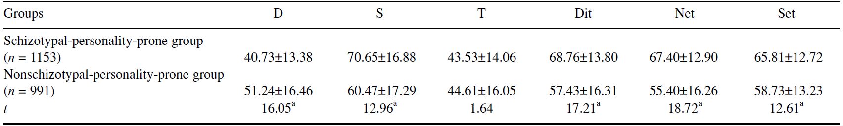Table/Figure
