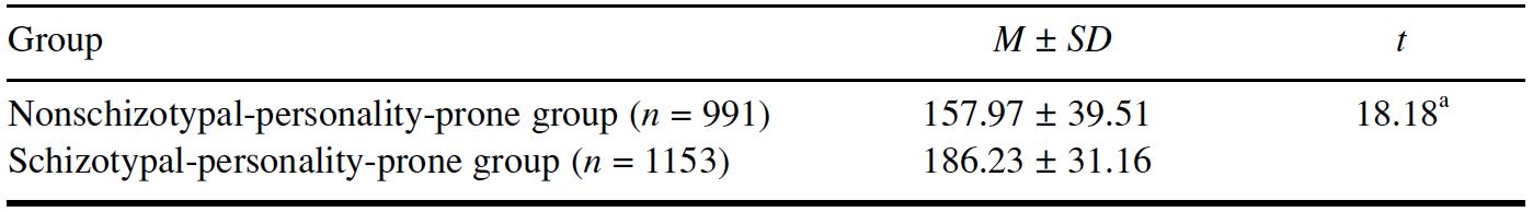 Table/Figure