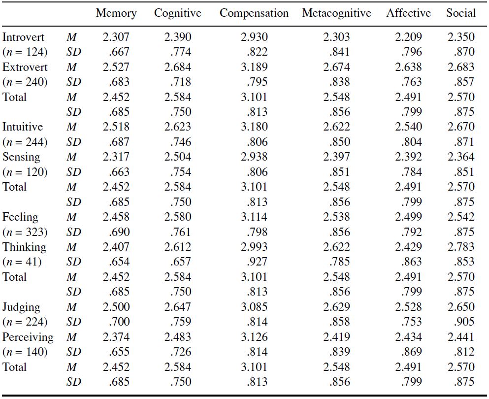 Table/Figure