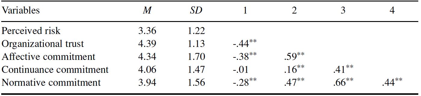 Table/Figure