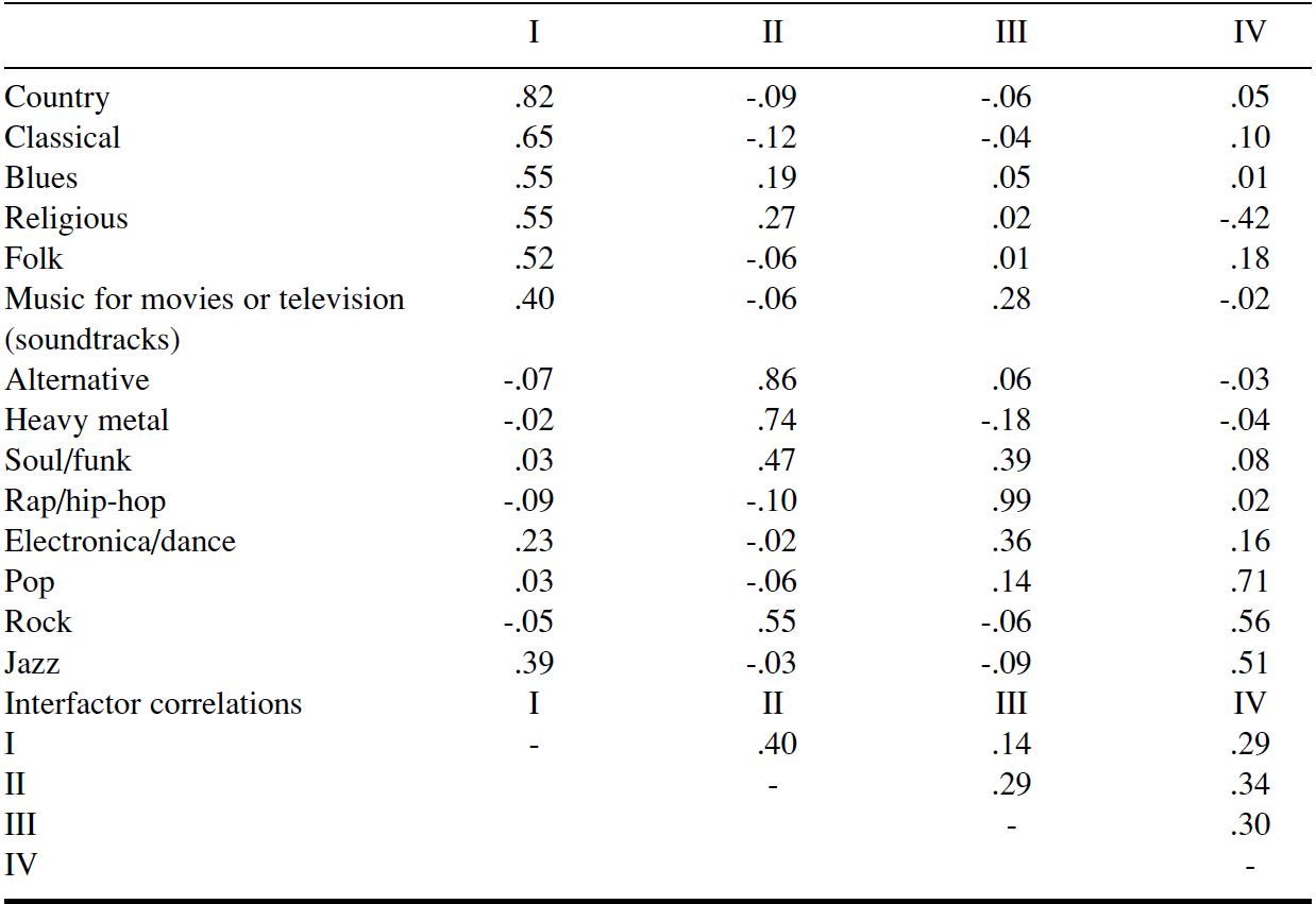 Table/Figure