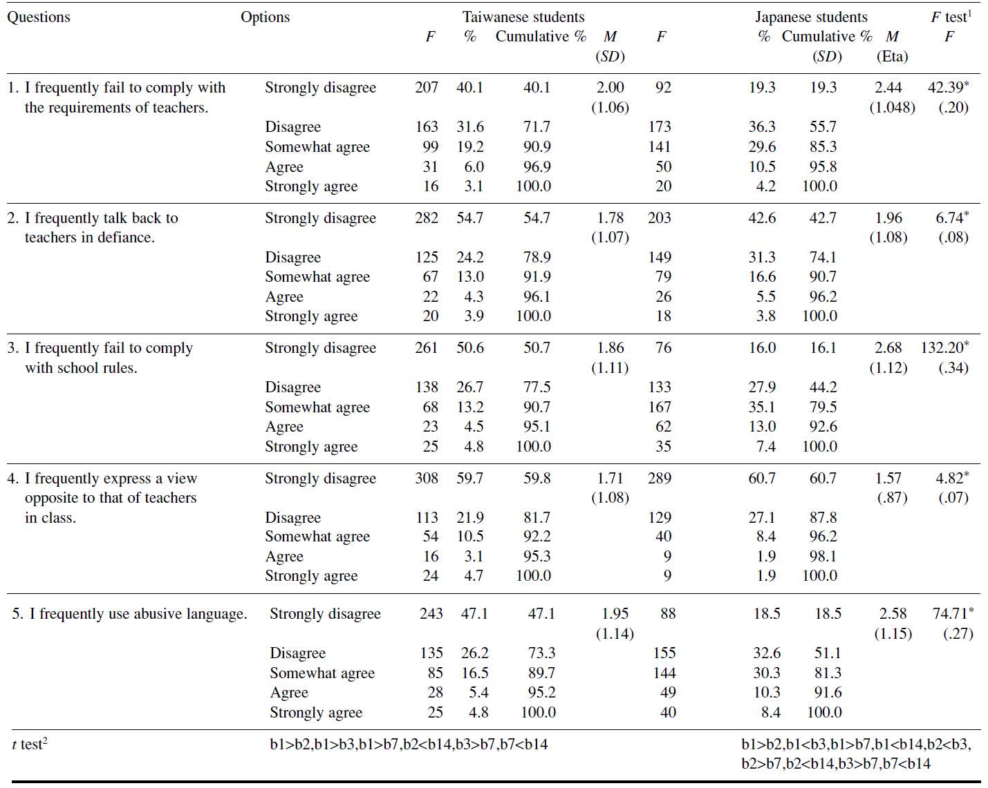 Table/Figure