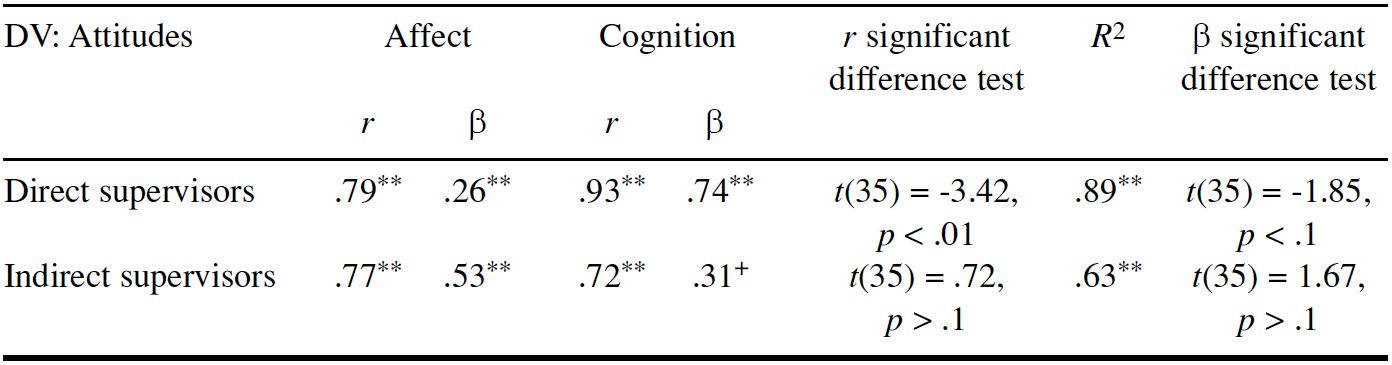 Table/Figure