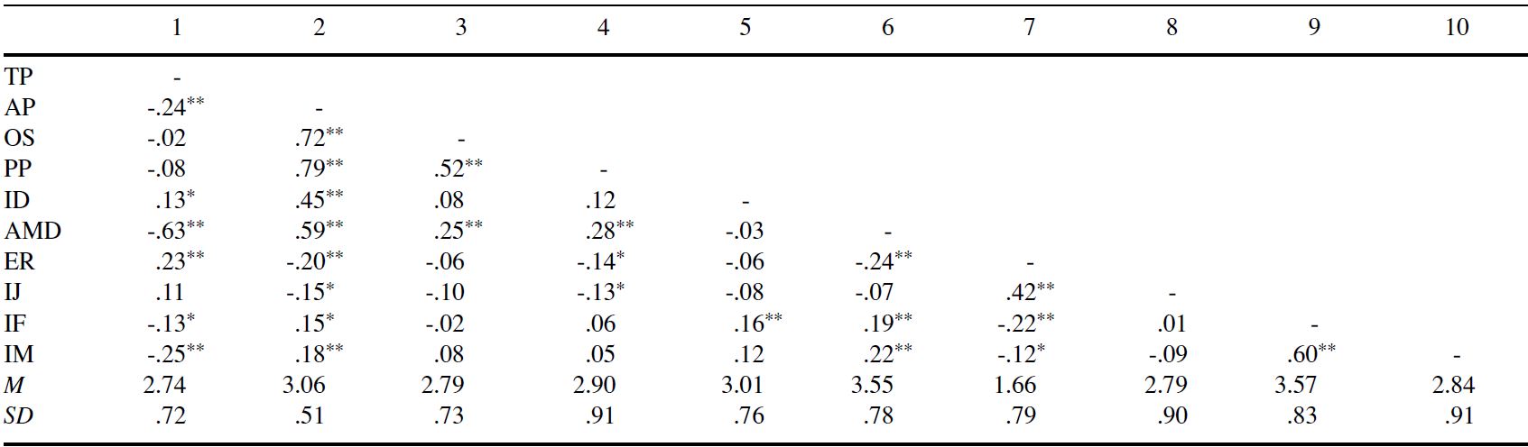 Table/Figure