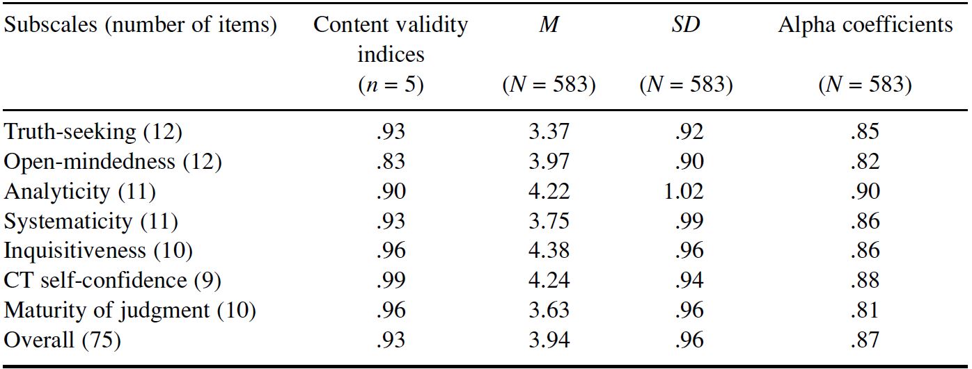 Table/Figure