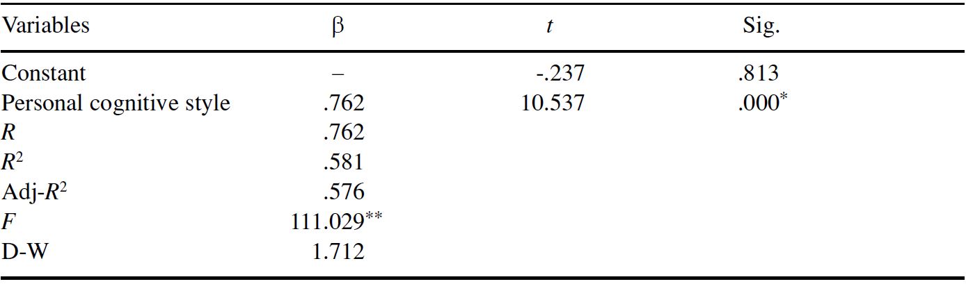 Table/Figure