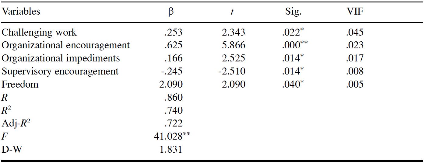 Table/Figure