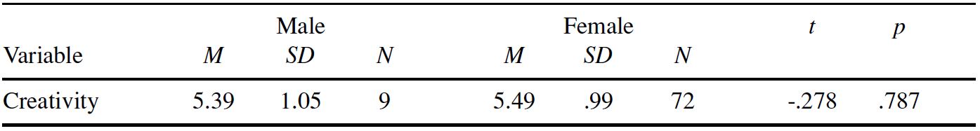 Table/Figure