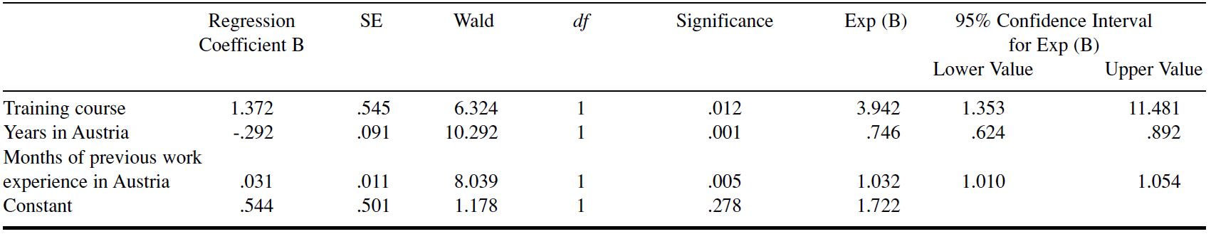 Table/Figure