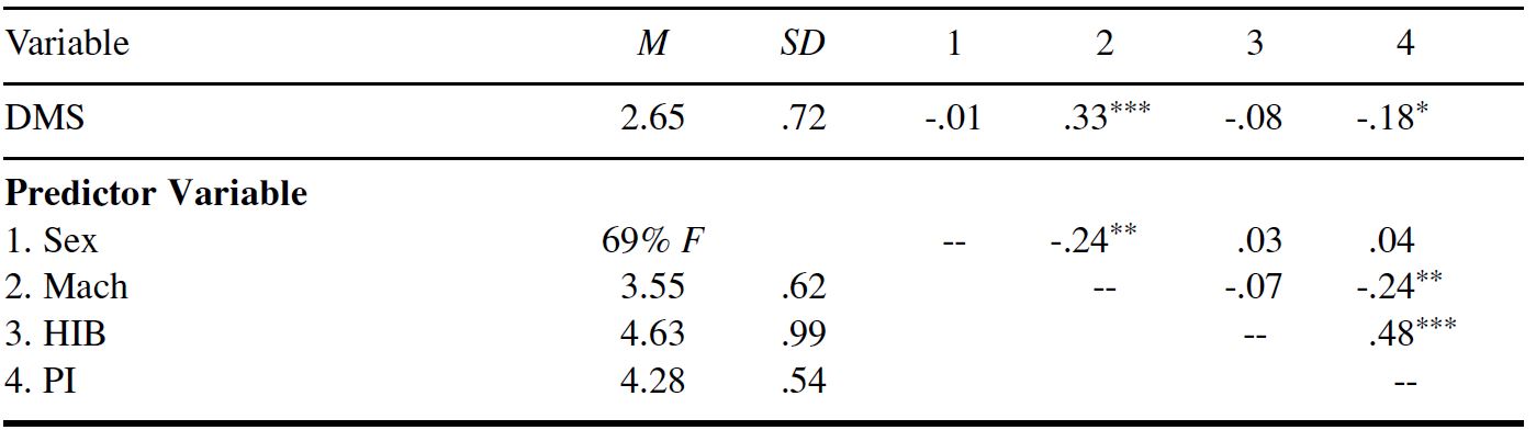 Table/Figure