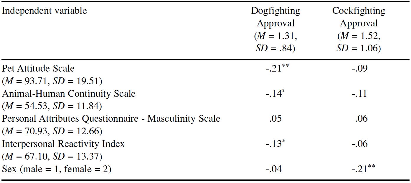 Table/Figure