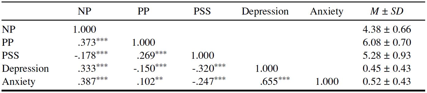 Table/Figure