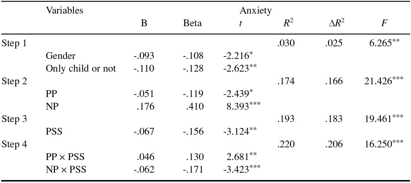 Table/Figure