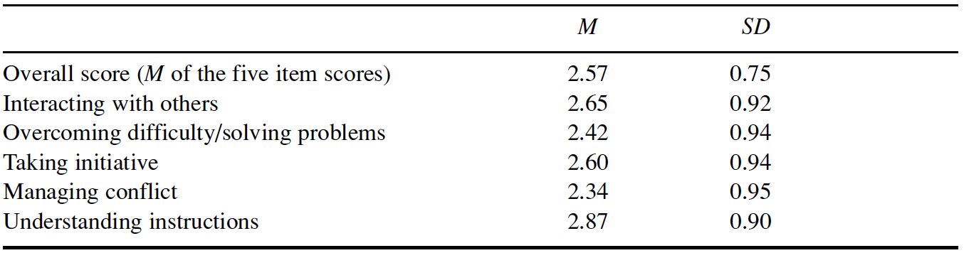 Table/Figure