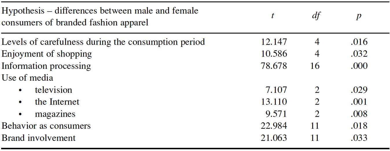 Table/Figure