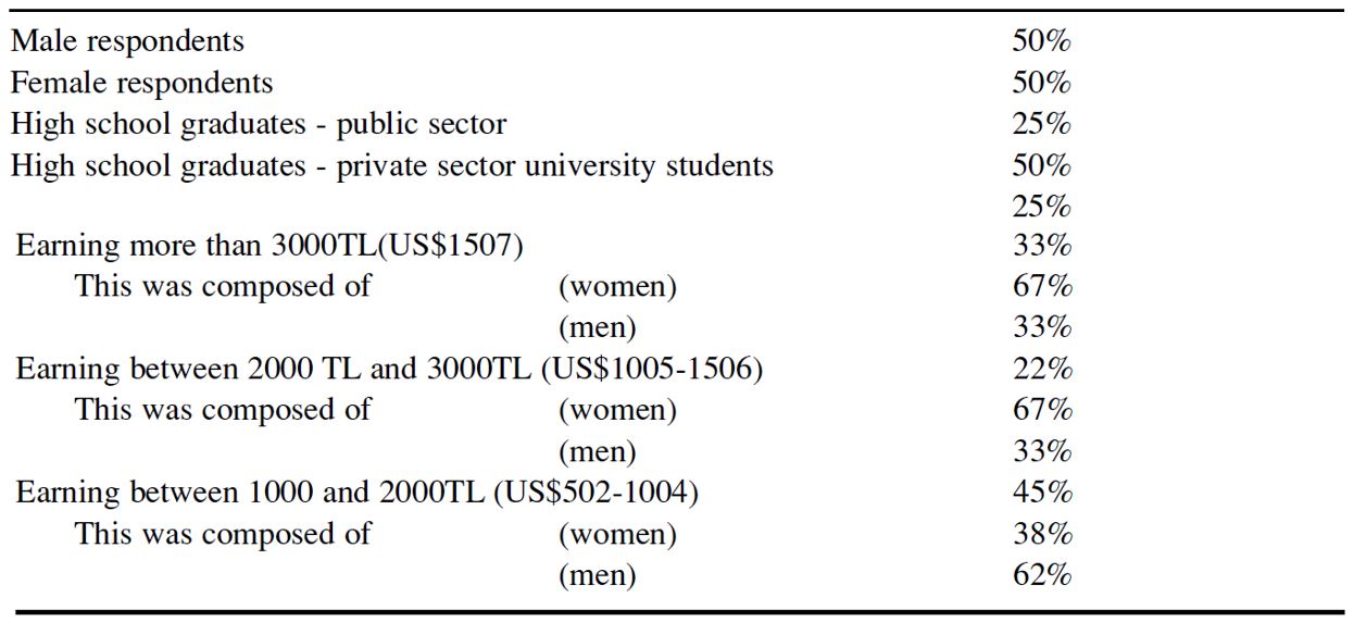 Table/Figure