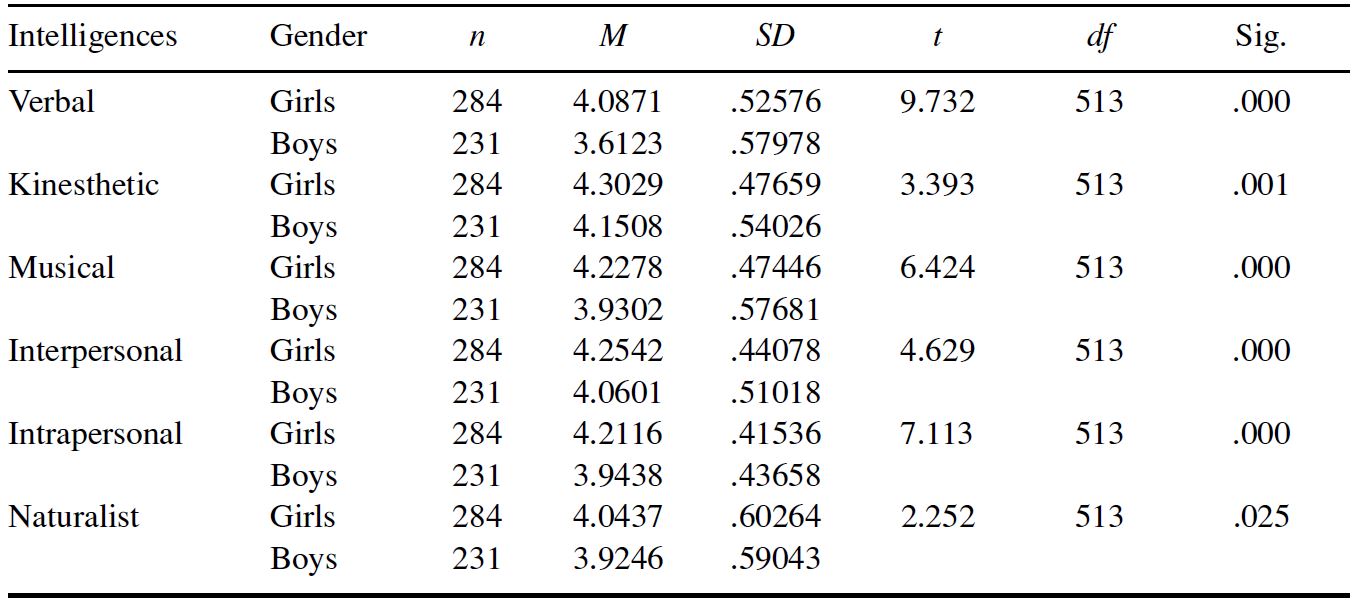 Table/Figure