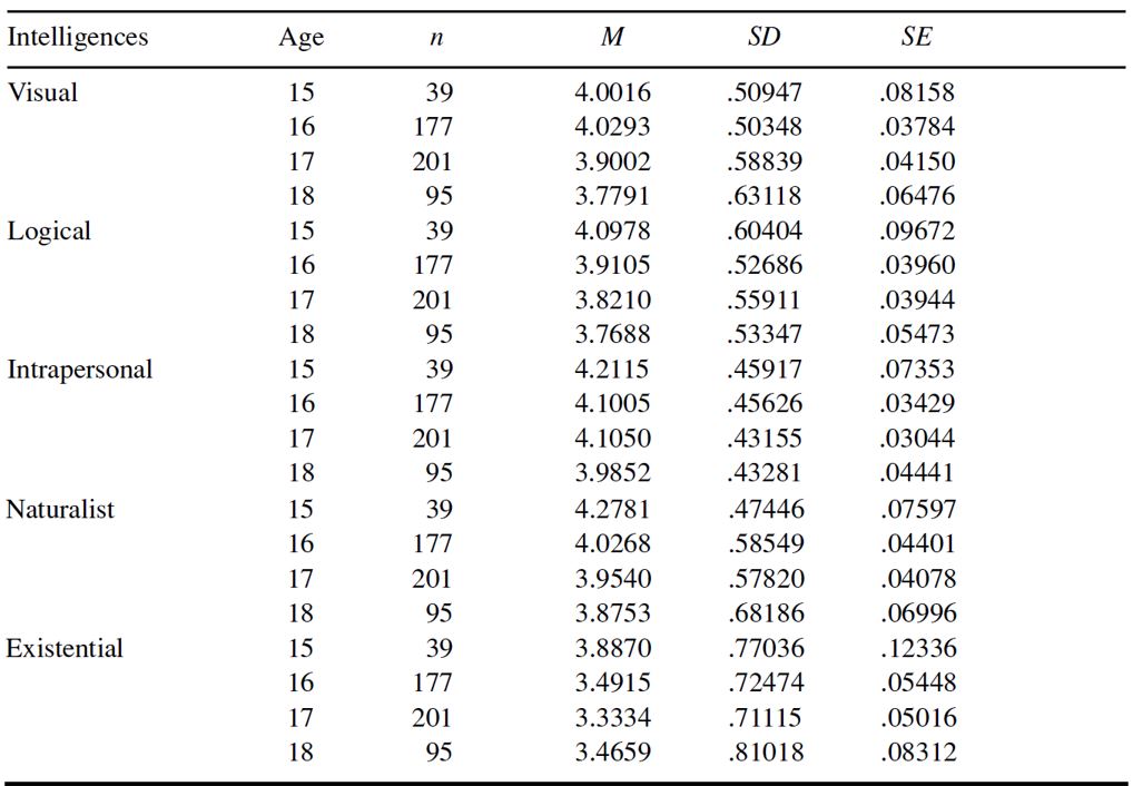 Table/Figure