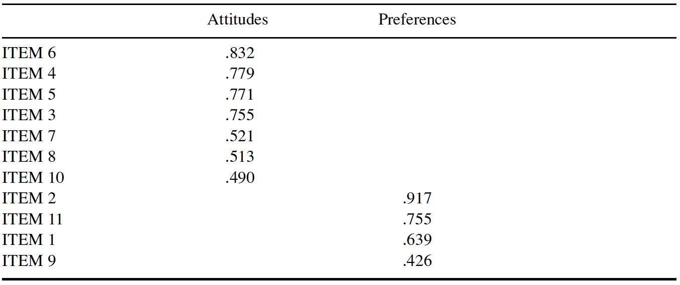 Table/Figure