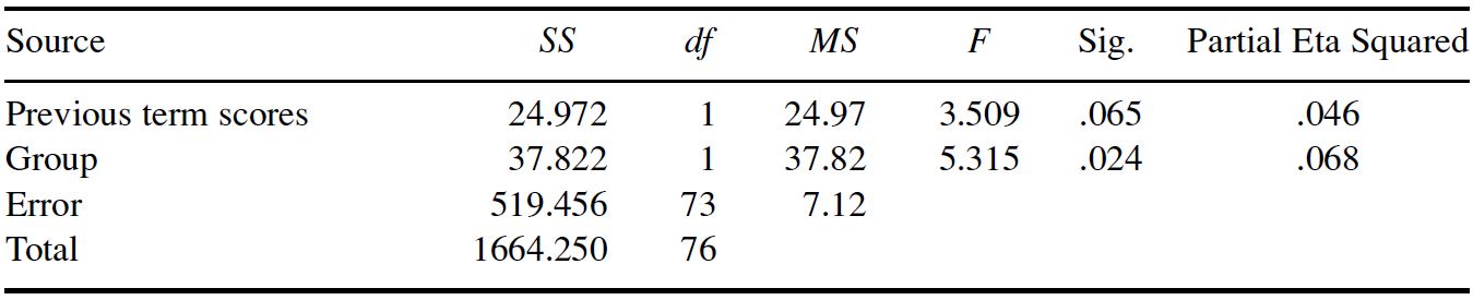 Table/Figure