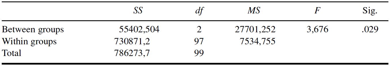 Table/Figure