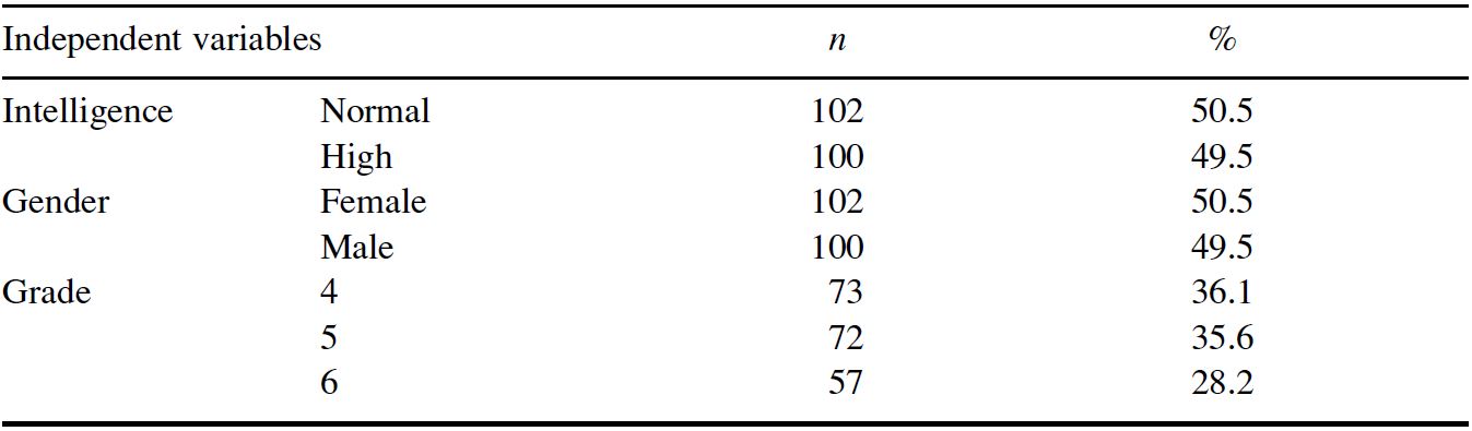 Table/Figure