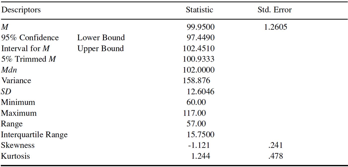 Table/Figure