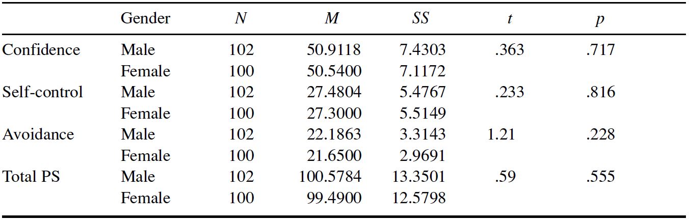 Table/Figure