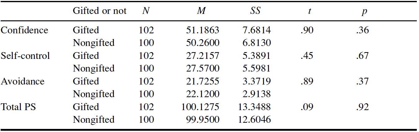 Table/Figure