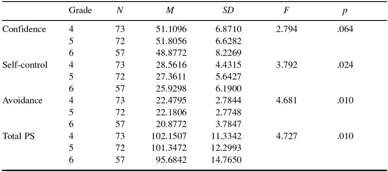 Table/Figure