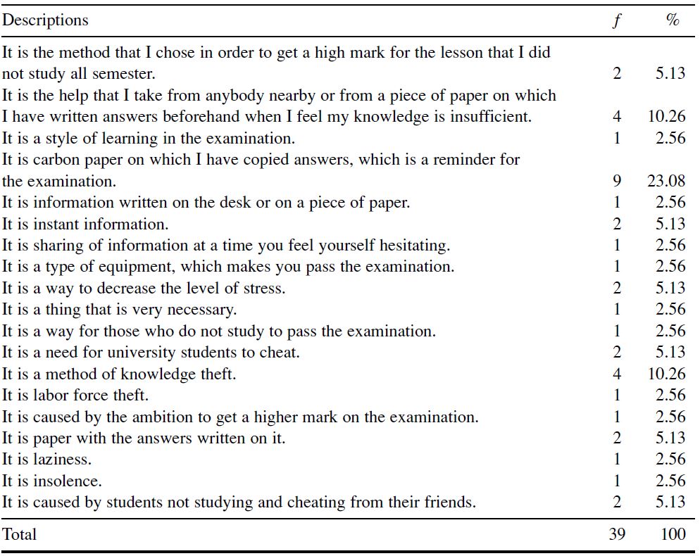 Table/Figure