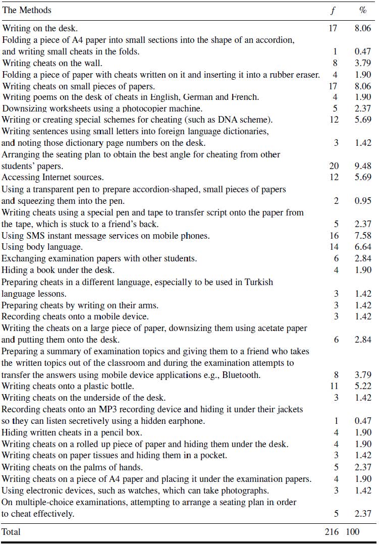 Table/Figure