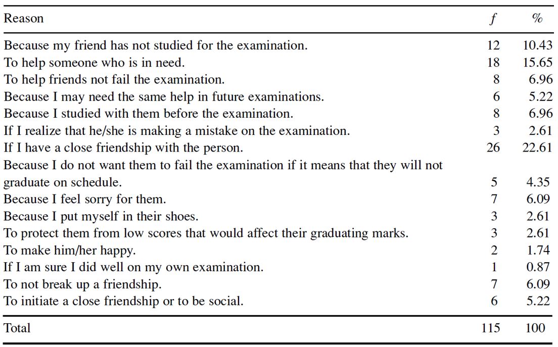 Cheating in Examinations for Cheapskates?–A Centuries-Old Tip from the  Chinese Collection of the Cotsen Children's Library