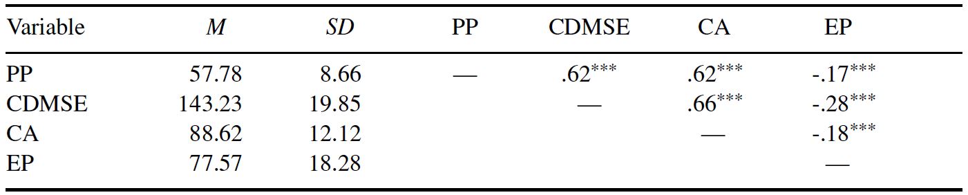 Table/Figure