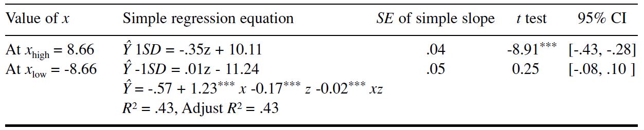 Table/Figure