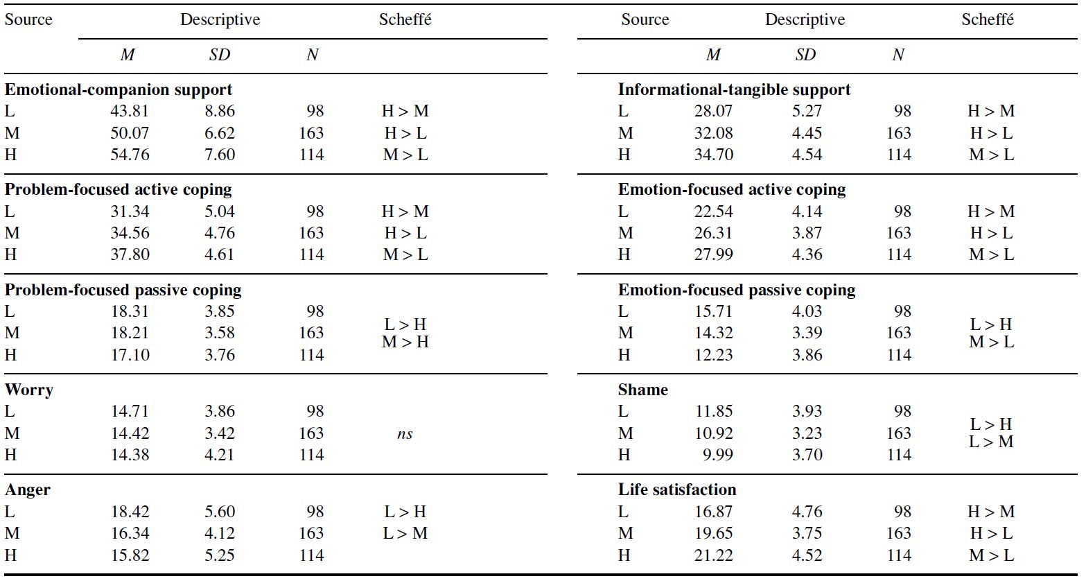 Table/Figure