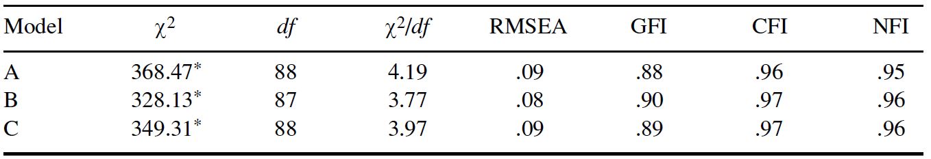 Table/Figure