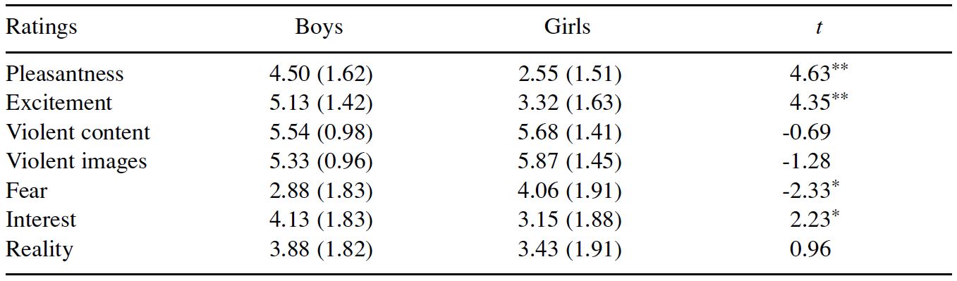 Table/Figure